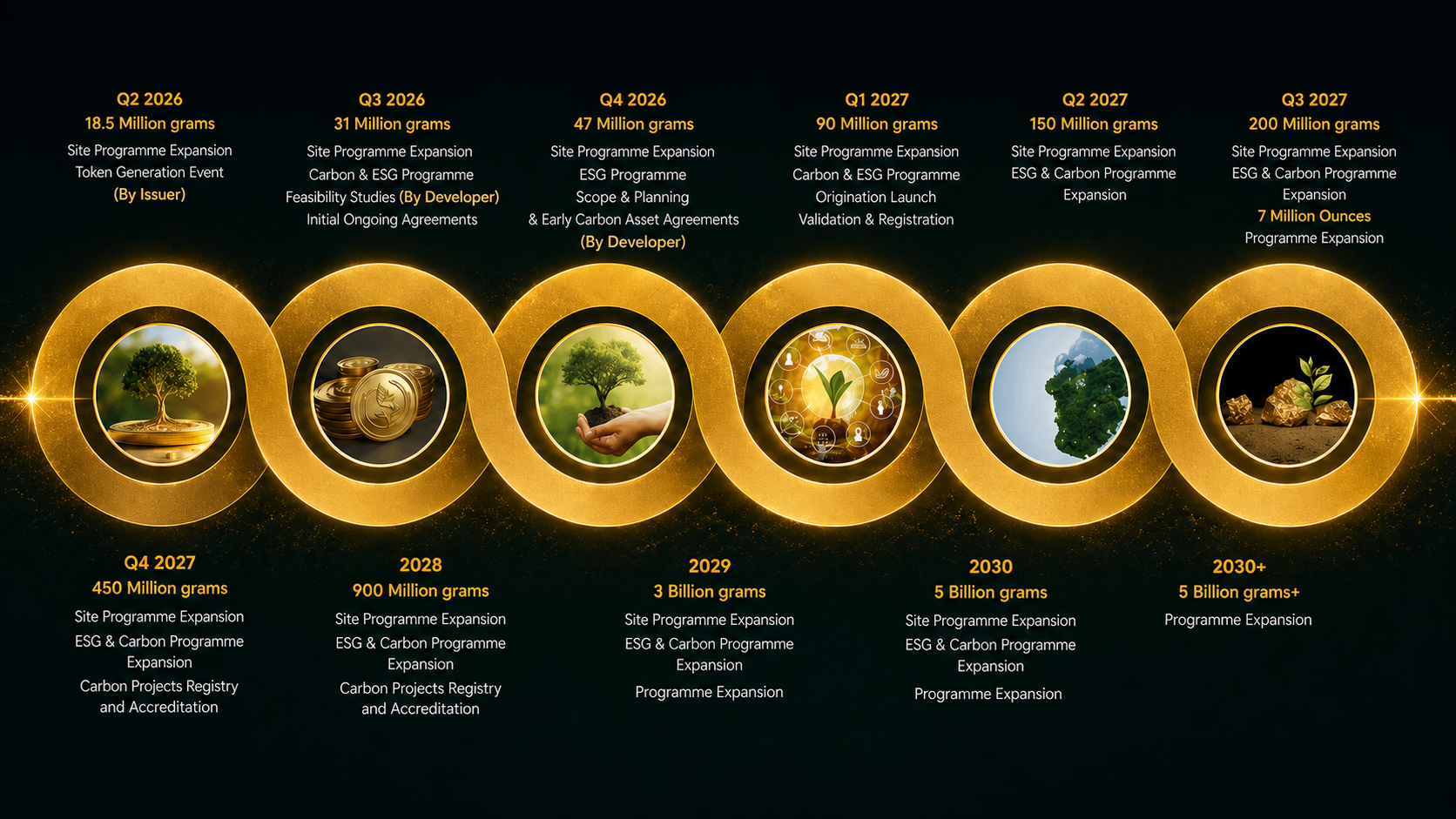 Asset Growth Roadmap